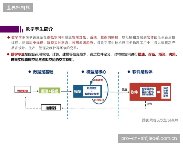 行业至今未能形成一套公允的数字孪生系统项目价值评价标准